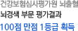 건강보험심사평가원 뇌출혈 뇌경색 부문 평가결과 100점 만점 1등급 획득
